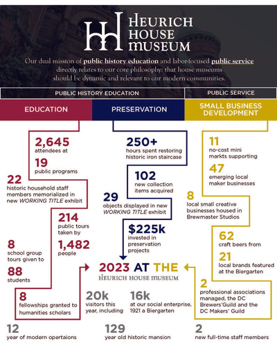 2023 by the Numbers